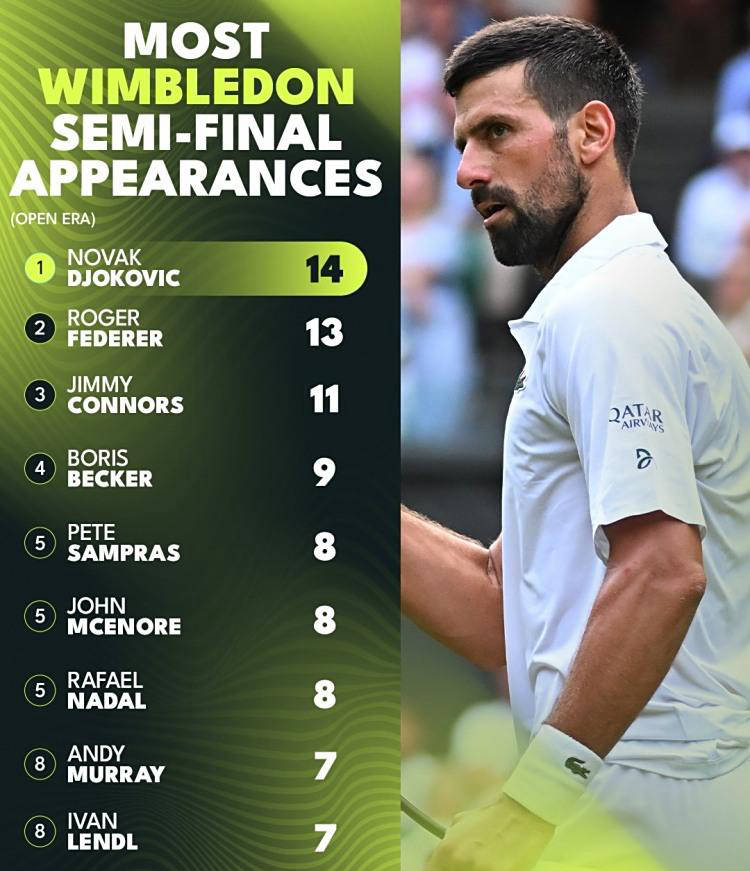 意大利网球队完胜欧洲网球队,德约科维奇绝境逆转的简单介绍 意大利网球队完胜欧洲网球队,德约科维奇绝境逆转的简单介绍