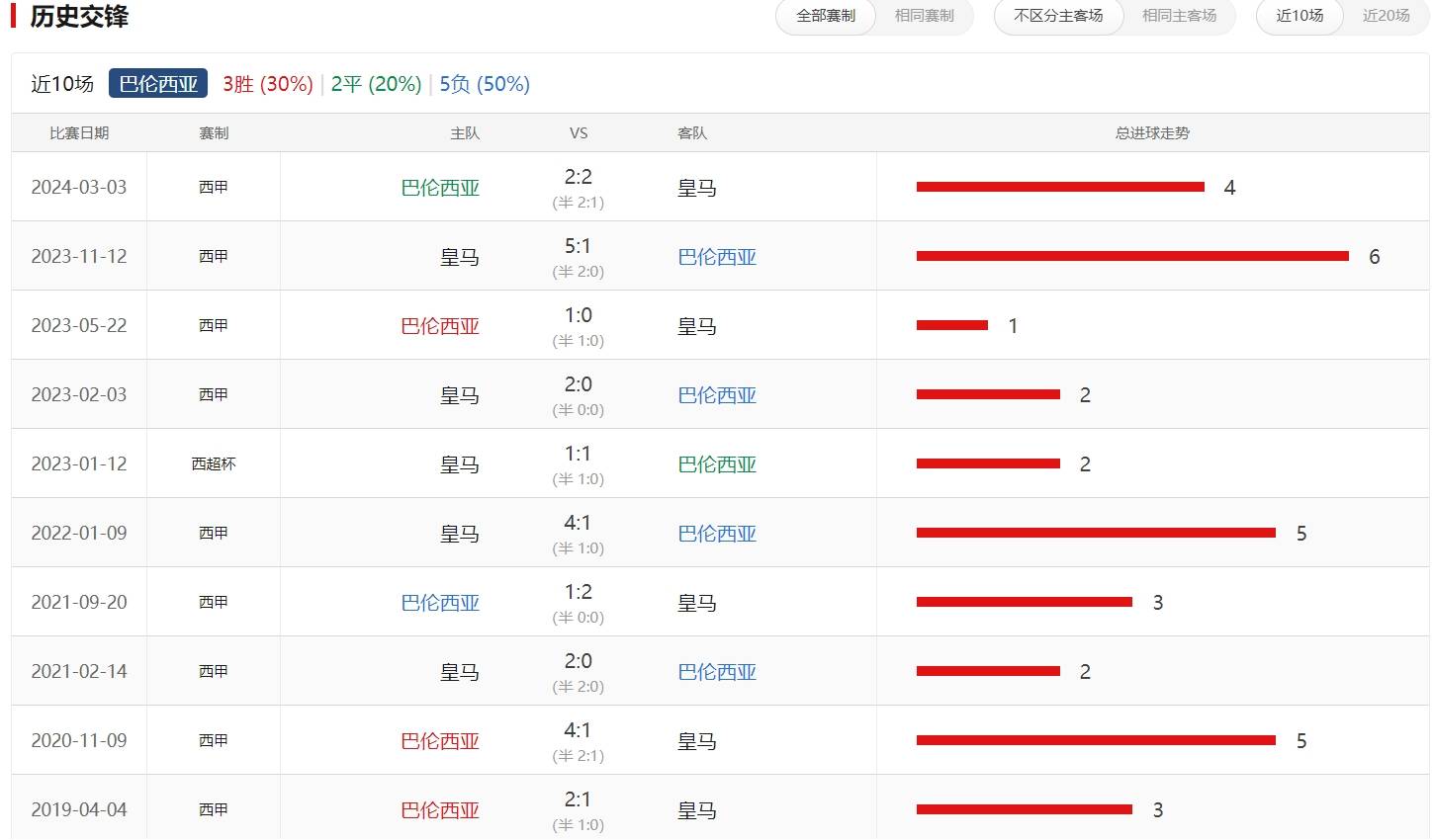 比分分析赔率刷新纪录,竞猜热度飙升 比分分析赔率刷新纪录,竞猜热度飙升